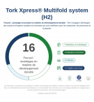 21 PAQUETS 100 ESSUIE MAINS DOUX TORK
